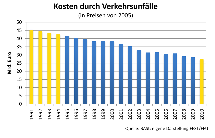 nwi 2.0 verkehrsunfälle